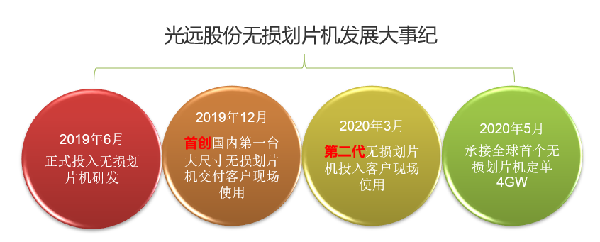 利来·国际(中国)最老牌-中国官网